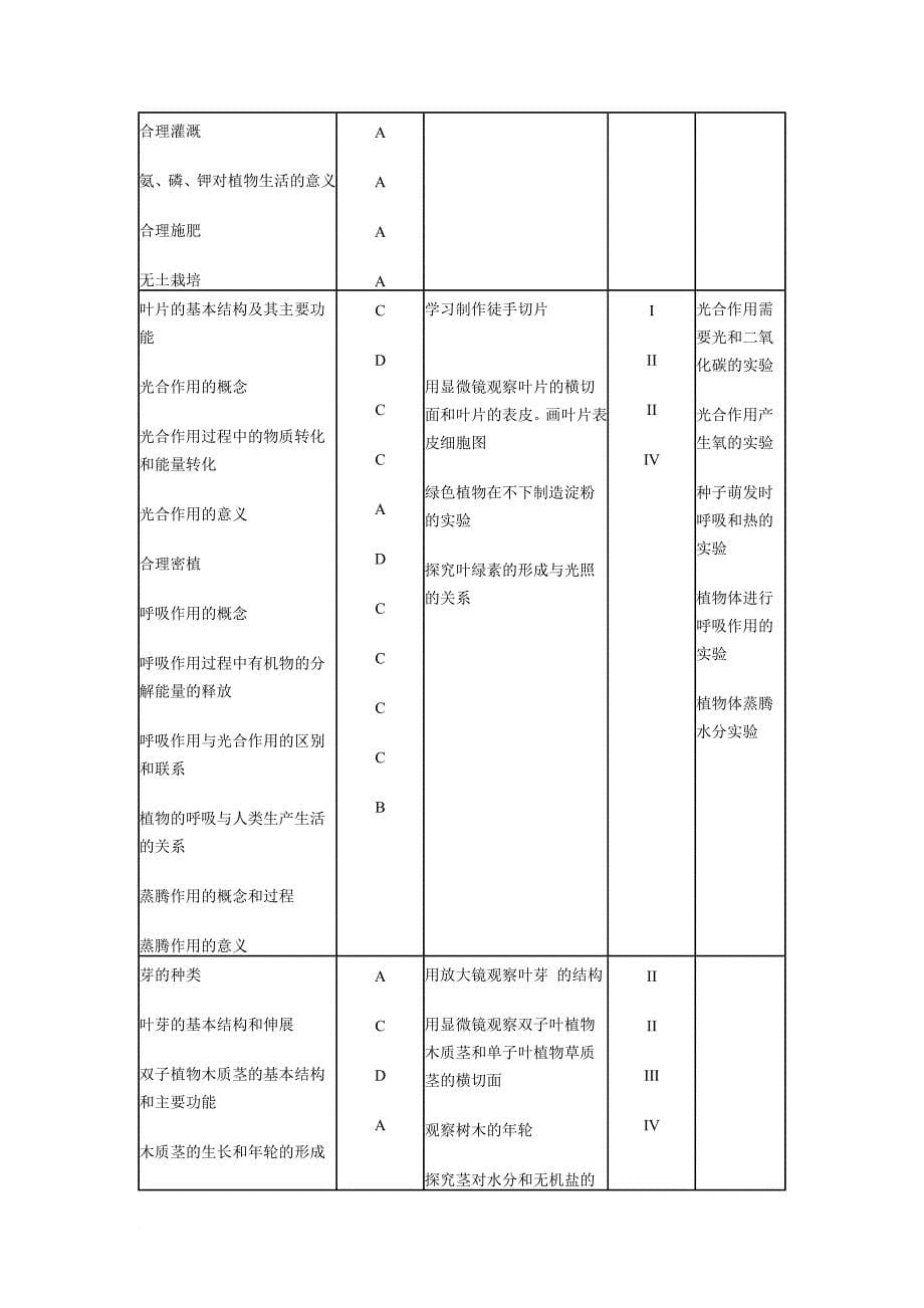 初中生物教学大纲.doc_第5页