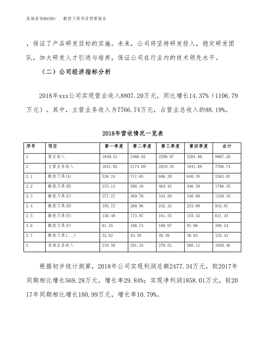 数控刀具项目预算报告（总投资10000万元）.docx_第3页