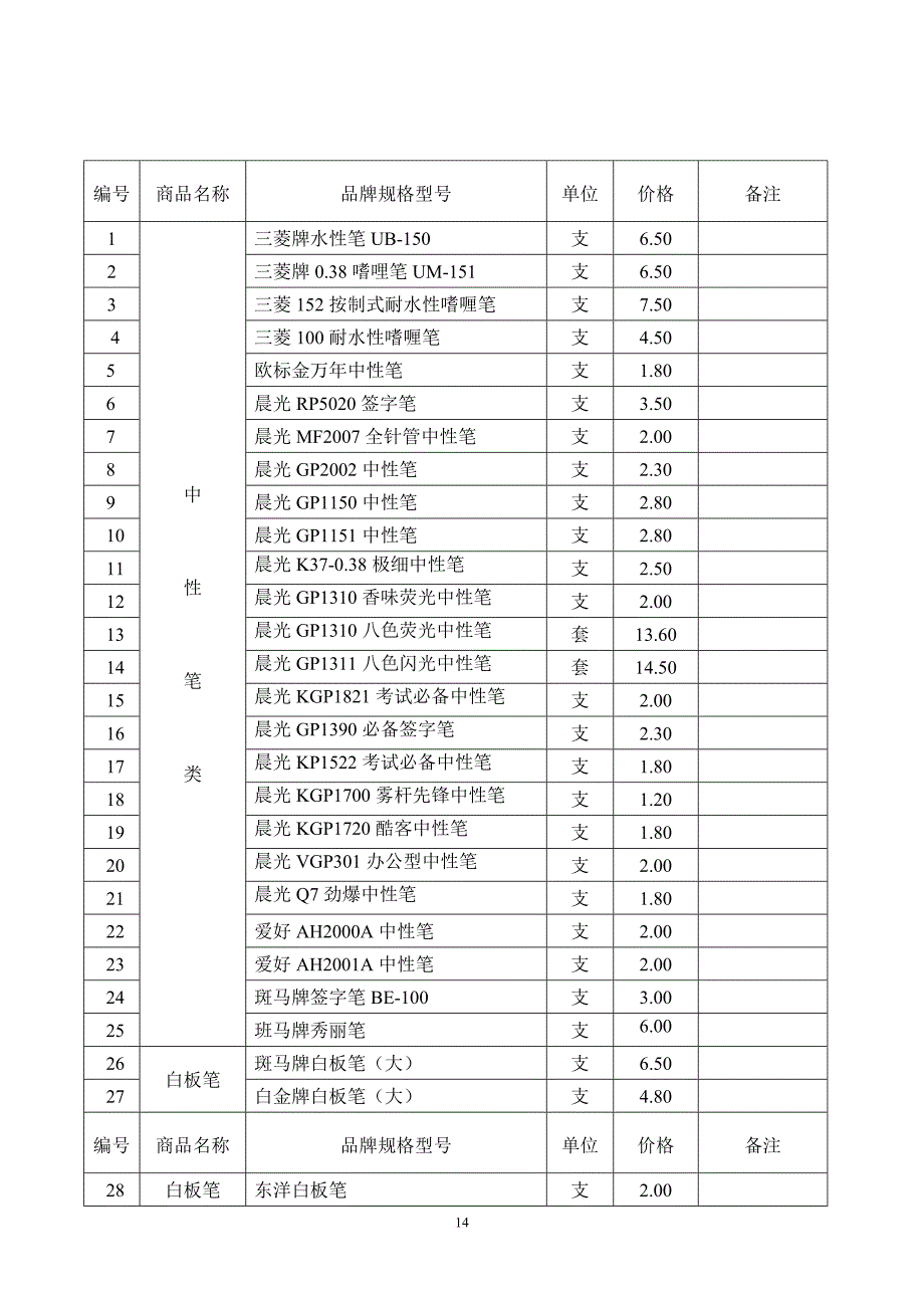 办公文具用品清单一览表.doc_第2页