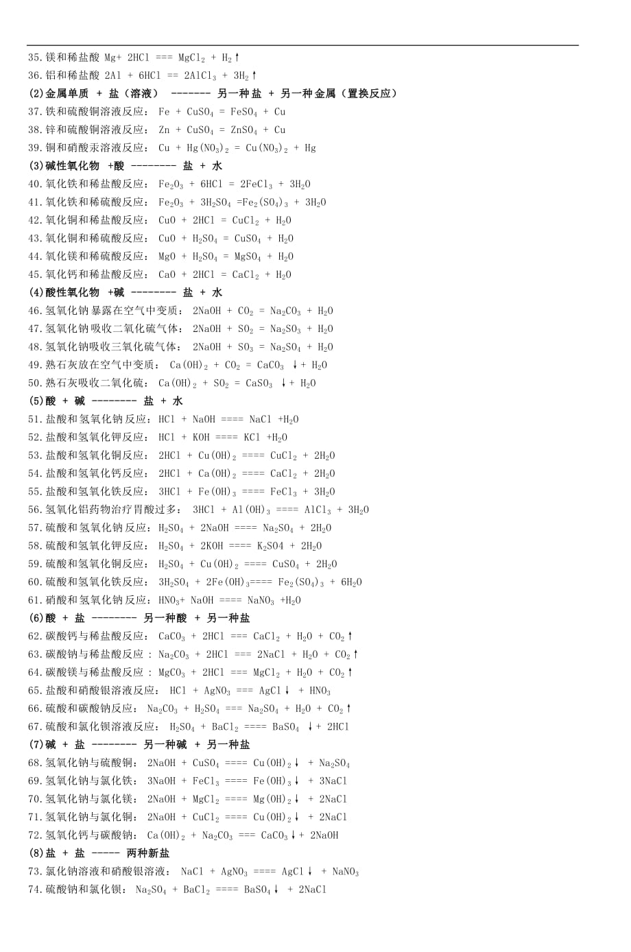 初中化学方程式总结(同名6760)_第2页