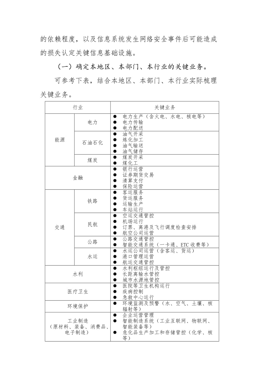 关键信息基础设施确定指南(试行).doc_第2页