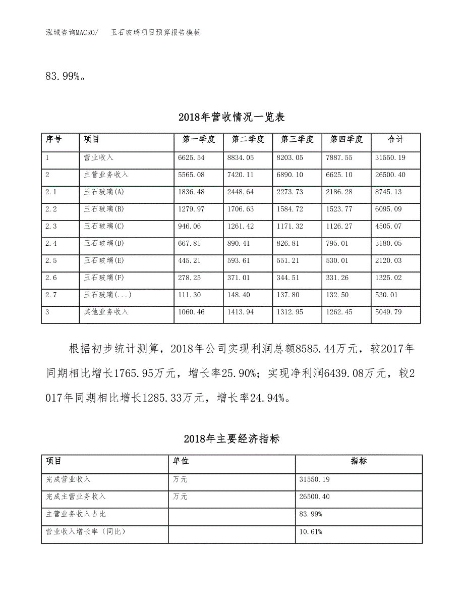 玉石玻璃项目预算报告模板.docx_第3页