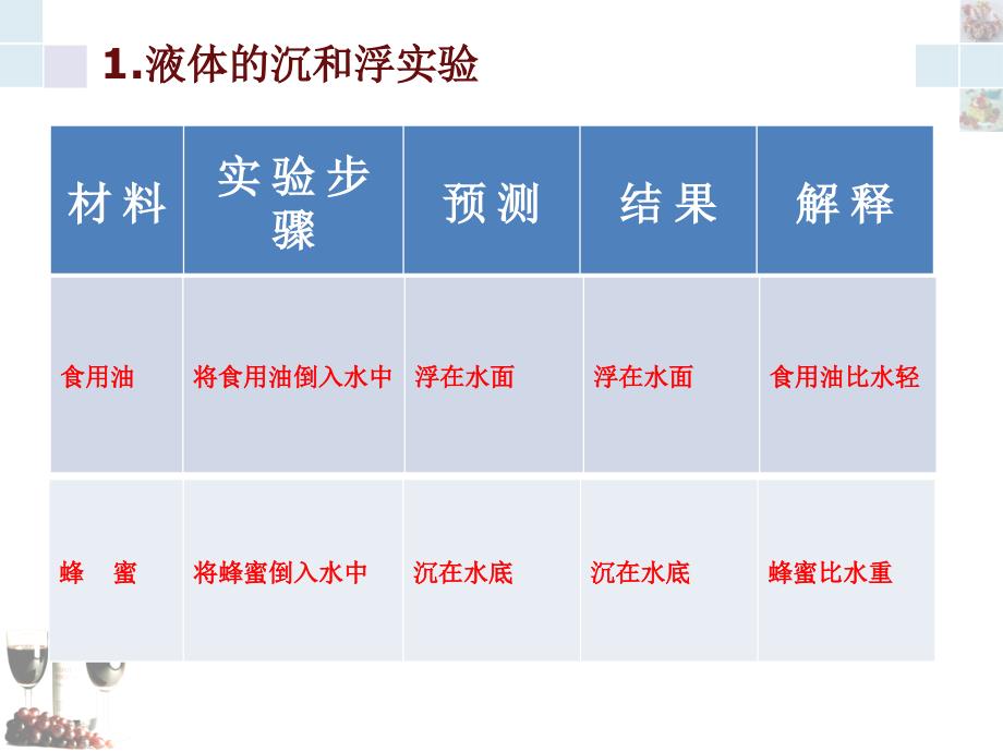 苏教版三级年《把液体倒进水里》_第3页