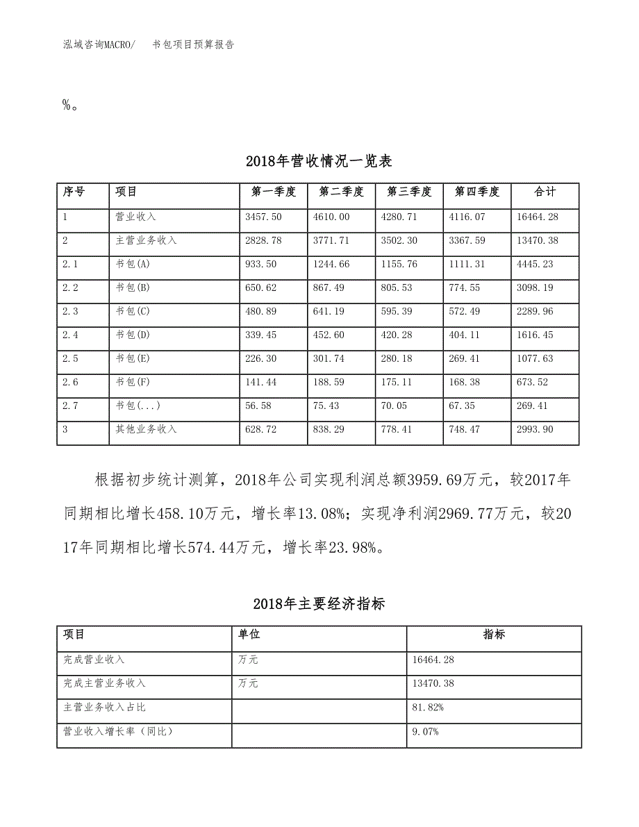 书包项目预算报告（总投资18000万元）.docx_第4页