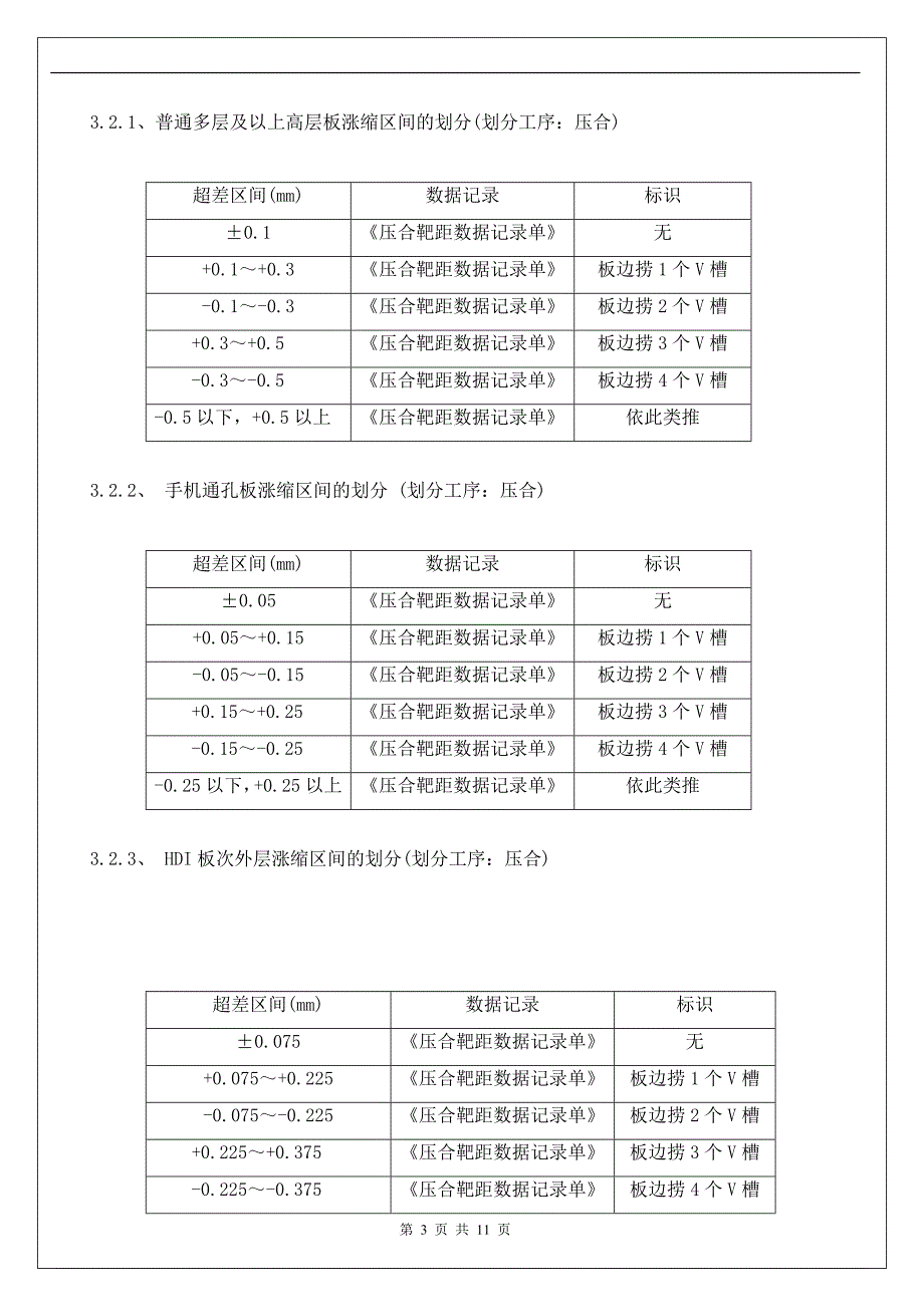 制程涨缩管控制度.doc_第3页