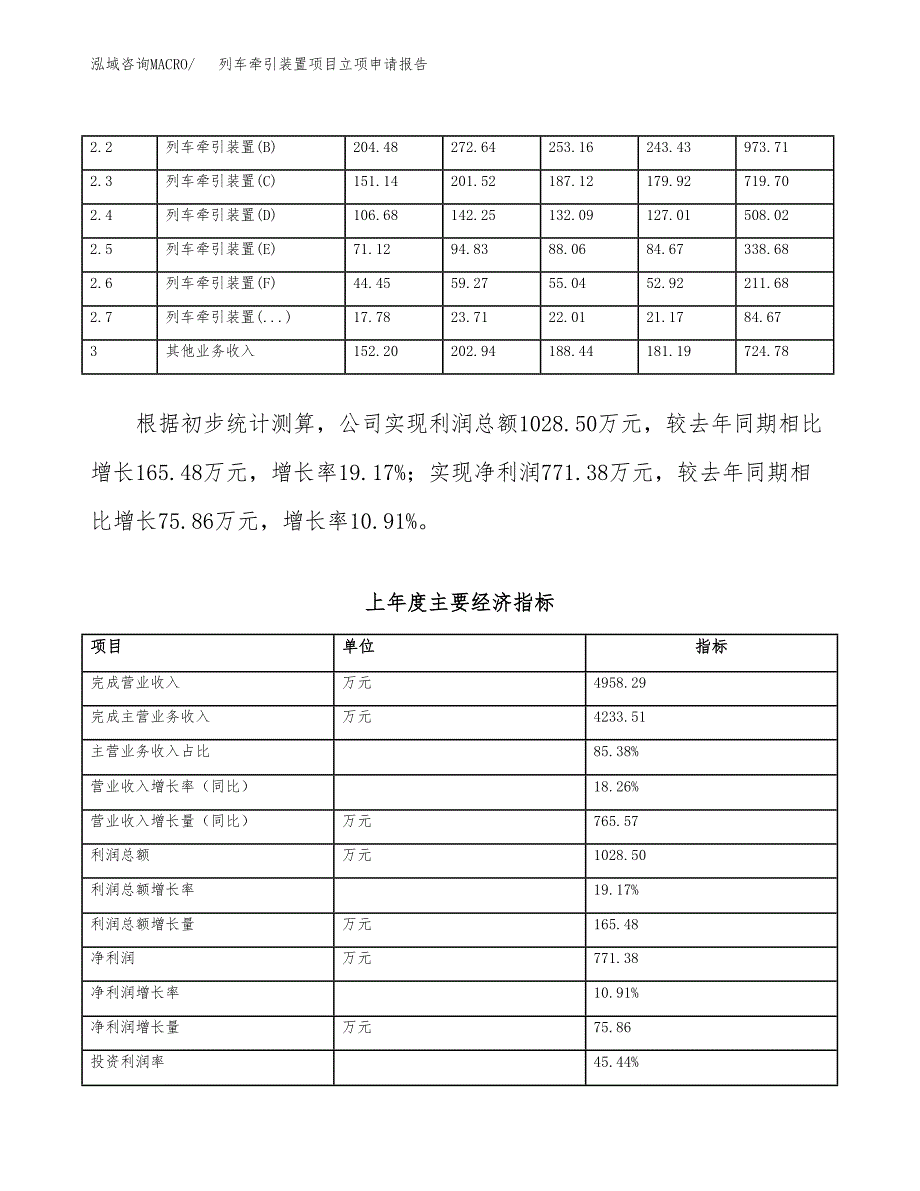 列车牵引装置项目立项申请报告（总投资3000万元）_第3页