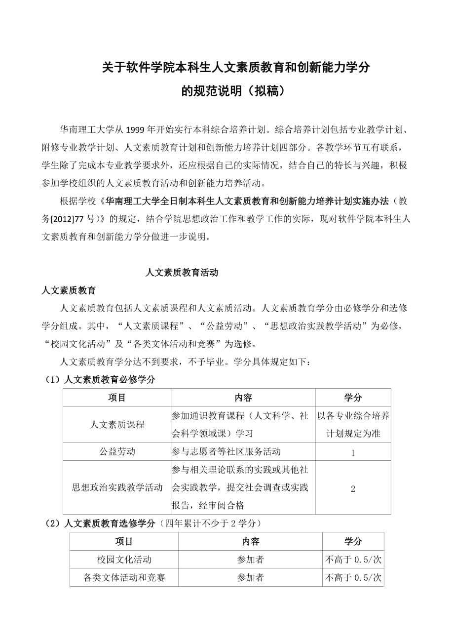 关于软件学院本科生人文素质教育和创新能力学分的规范说明(拟稿).doc_第1页