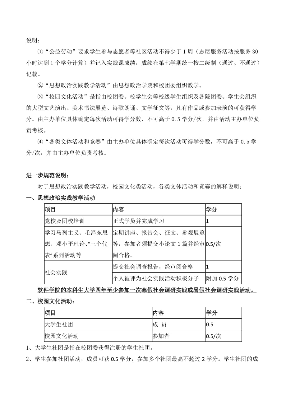 关于软件学院本科生人文素质教育和创新能力学分的规范说明(拟稿).doc_第2页