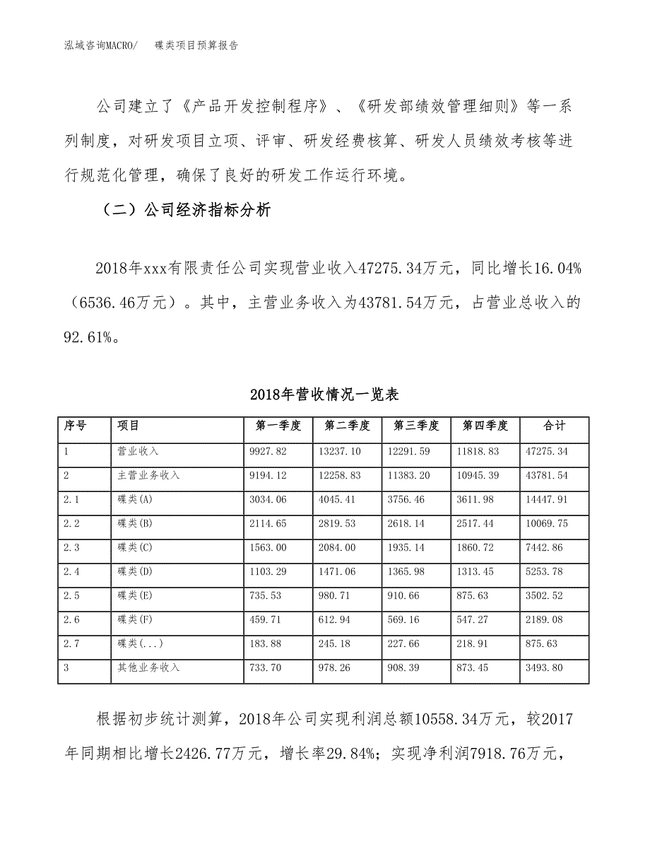 碟类项目预算报告（总投资22000万元）.docx_第3页