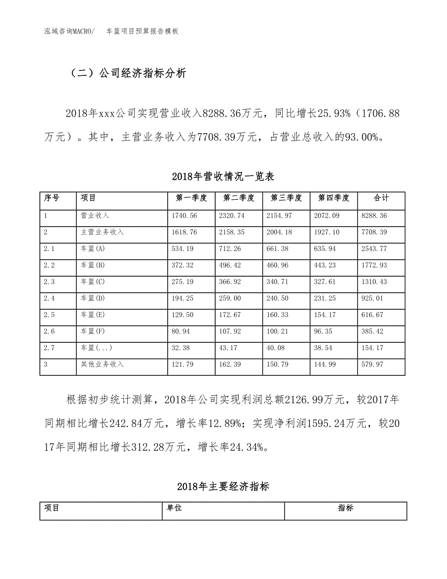 车篮项目预算报告模板.docx_第3页