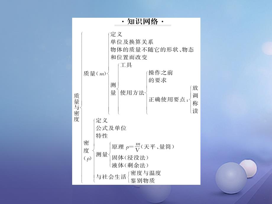 （黔东南专版）2017-2018学年八年级物理上册 6 质量和密度整理与复习课件 （新版）新人教版_第2页