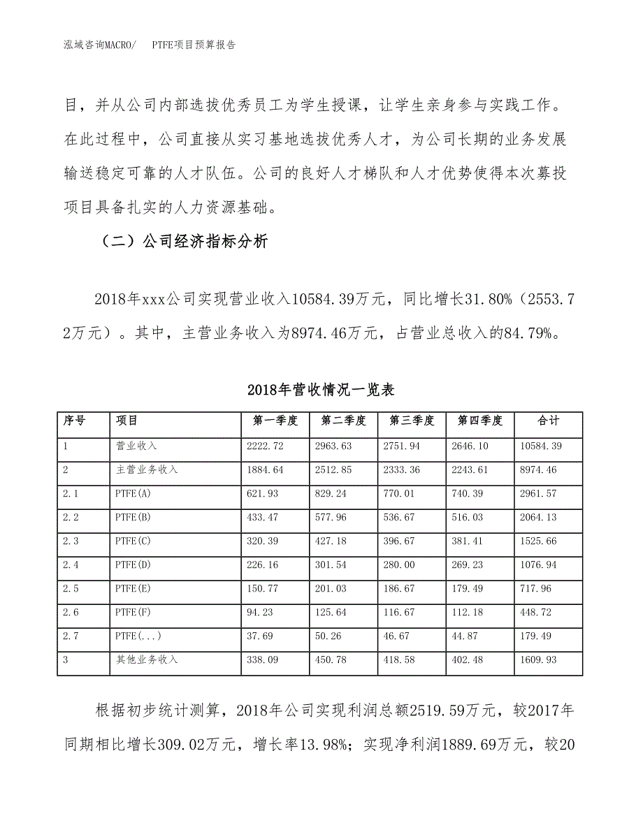 PTFE项目预算报告（总投资7000万元）.docx_第3页