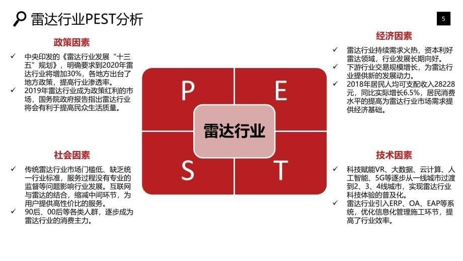 雷达行业面临挑战前景趋势_第5页