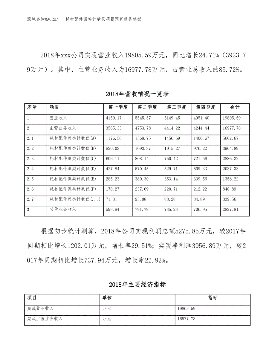 耗材配件藻类计数仪项目预算报告模板.docx_第3页