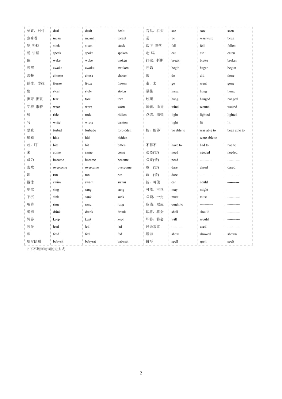 初中英语过去式过去分词大全.doc_第2页