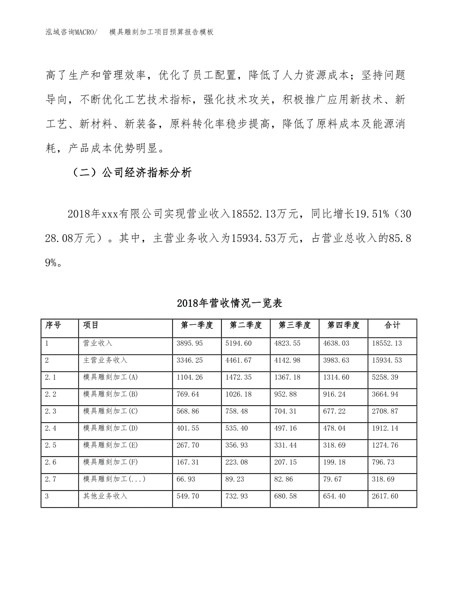 模具雕刻加工项目预算报告模板.docx_第3页