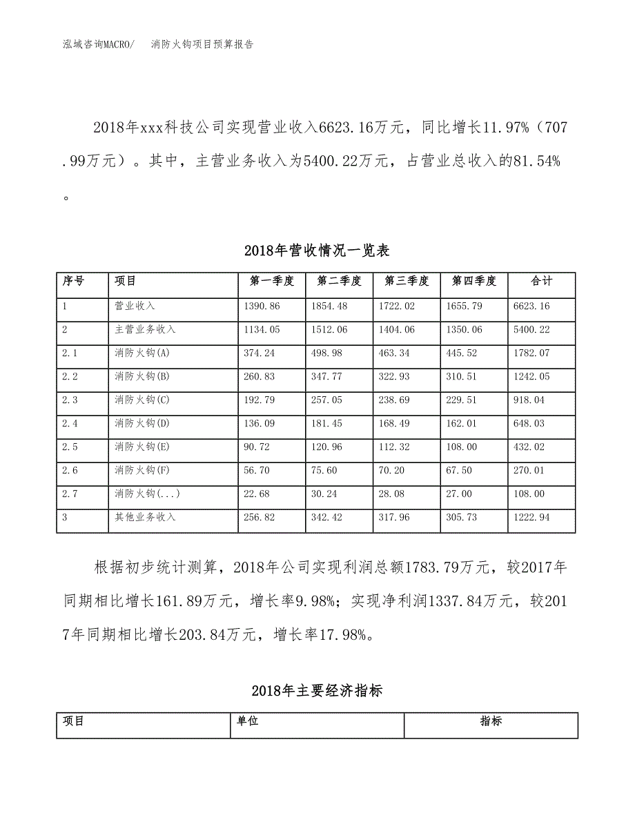 消防火钩项目预算报告（总投资6000万元）.docx_第3页