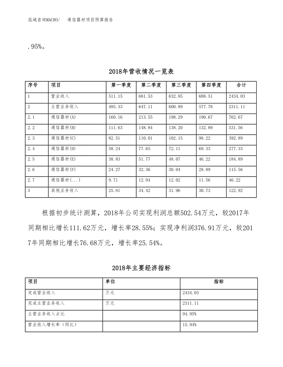 通信器材项目预算报告（总投资3000万元）.docx_第3页