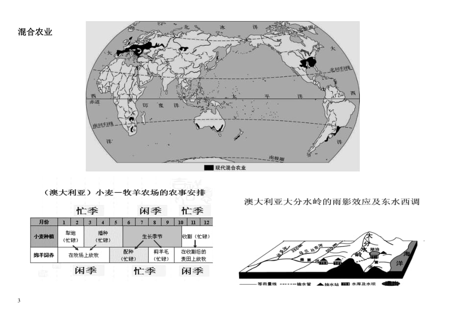 农业地域类型知识点全面总结.doc_第3页