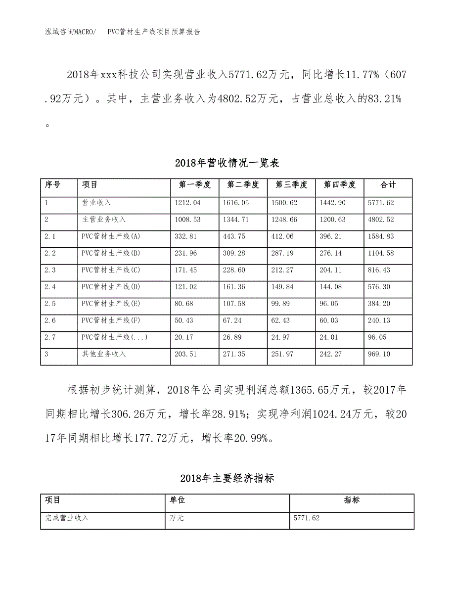 PVC管材生产线项目预算报告（总投资3000万元）.docx_第3页