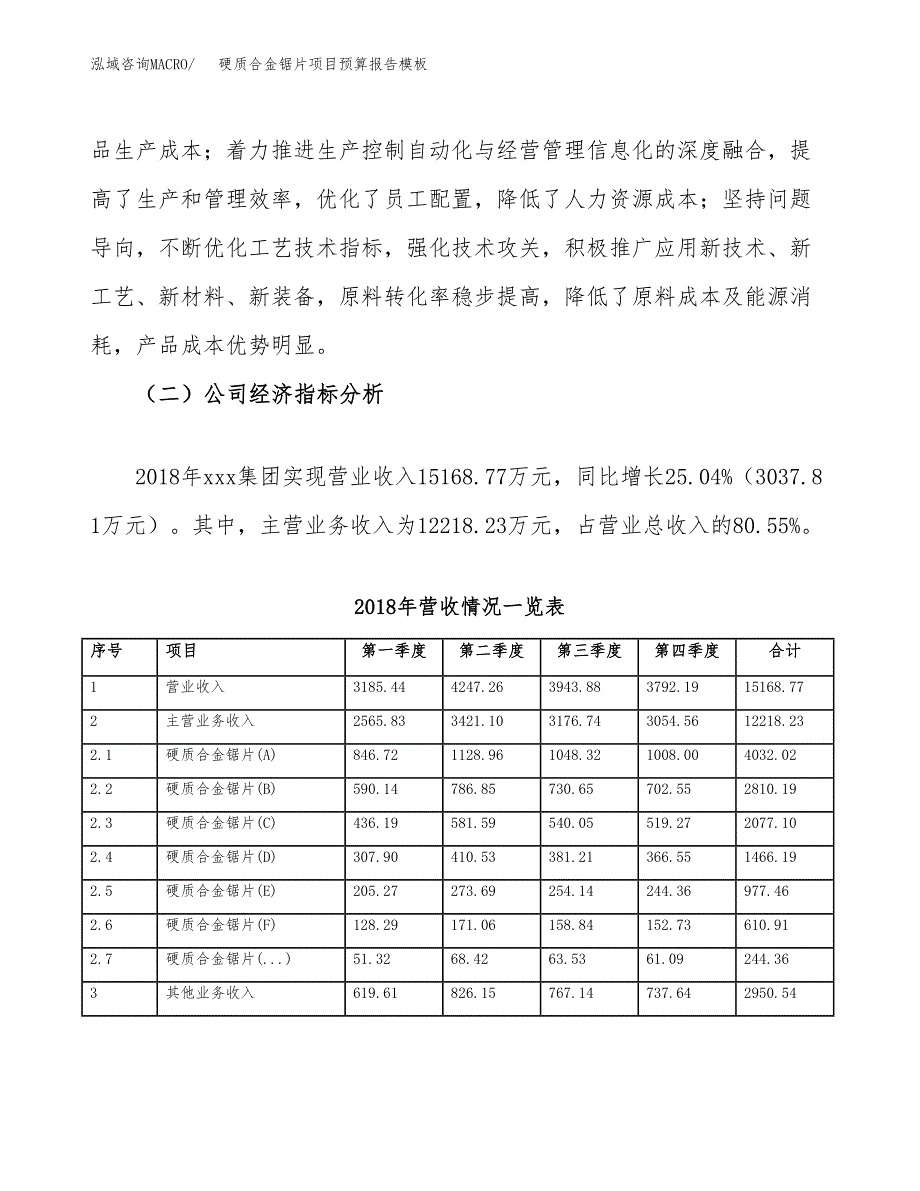 硬质合金锯片项目预算报告模板.docx_第3页