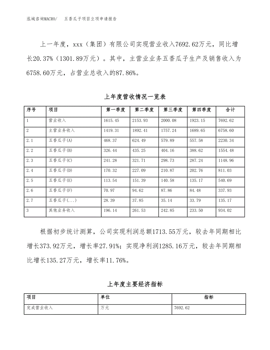 五香瓜子项目立项申请报告（总投资4000万元）_第3页