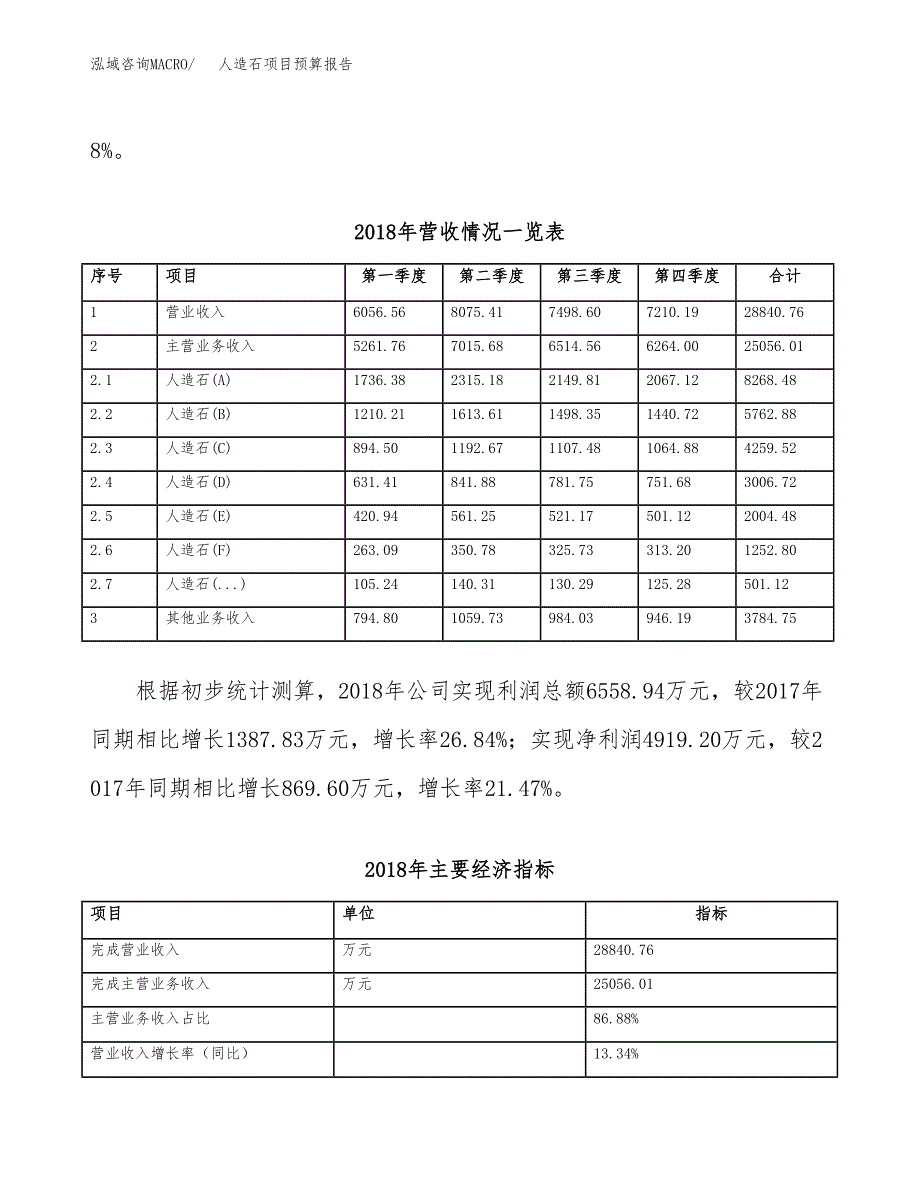 人造石项目预算报告（总投资13000万元）.docx_第3页