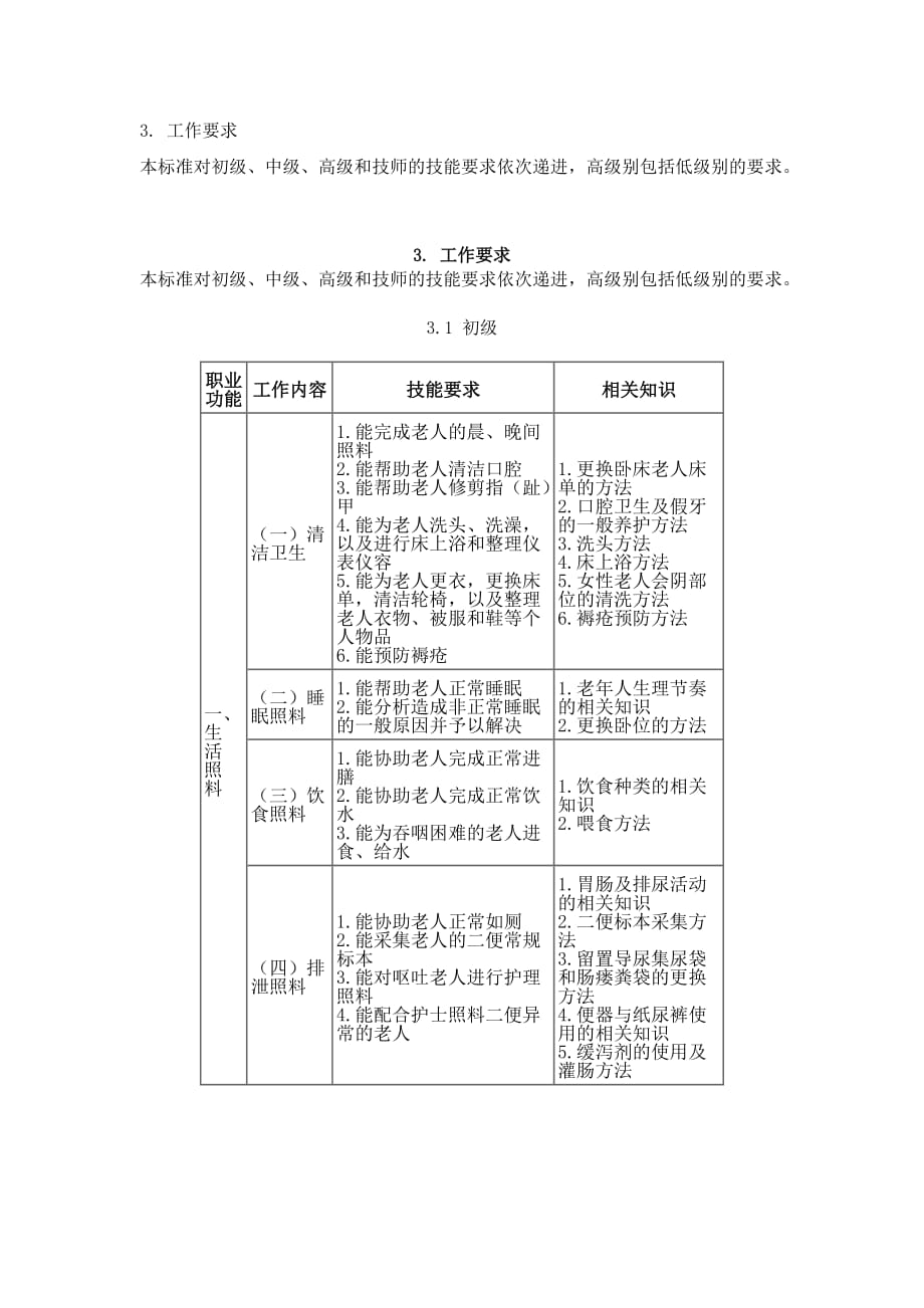 养老护理员国家职业标准.doc_第4页