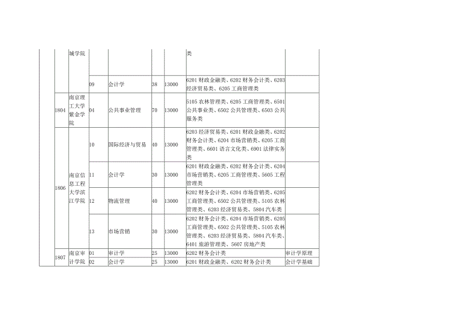 2010年高考试题 理综广东卷精校版_第4页