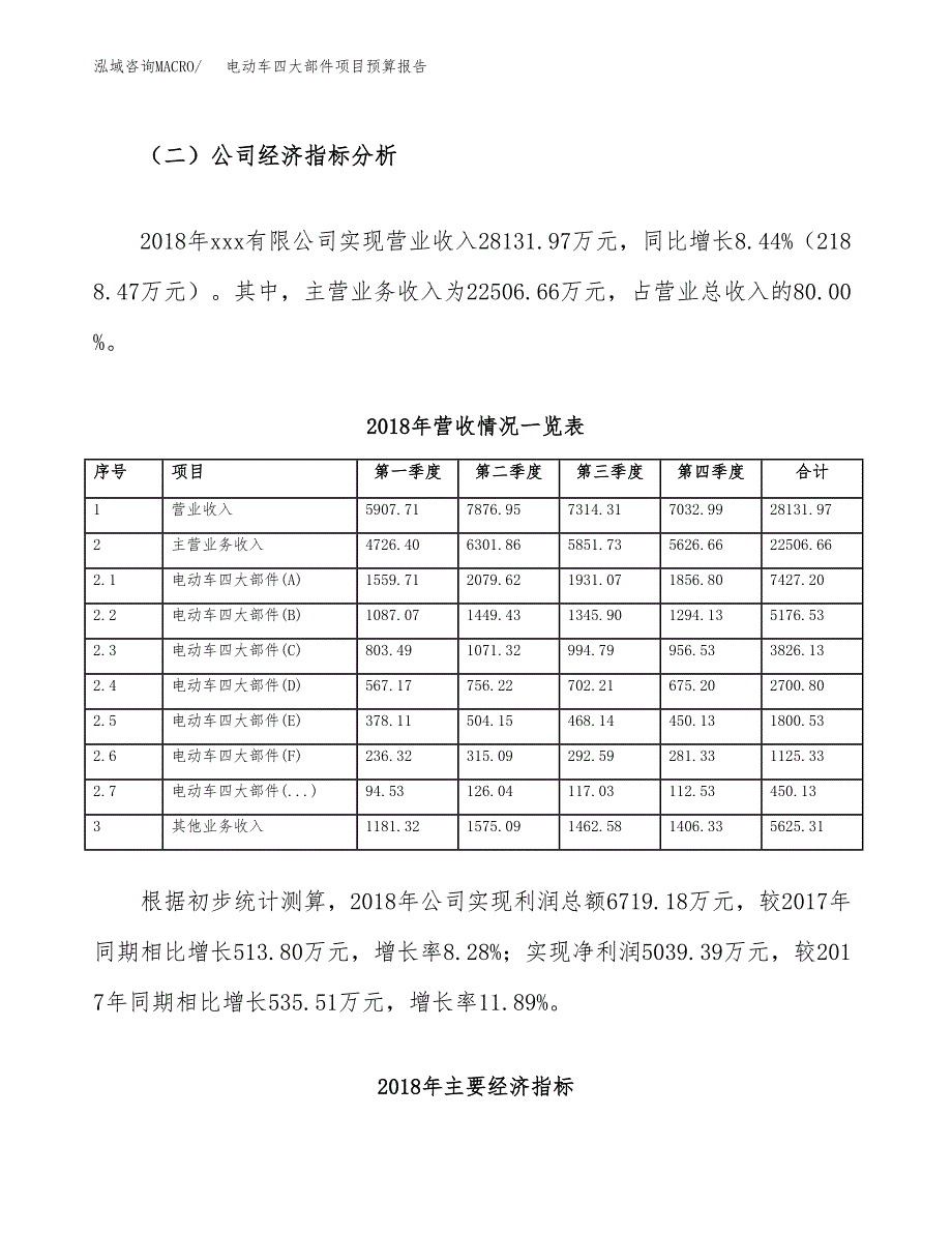 电动车四大部件项目预算报告（总投资18000万元）.docx_第3页