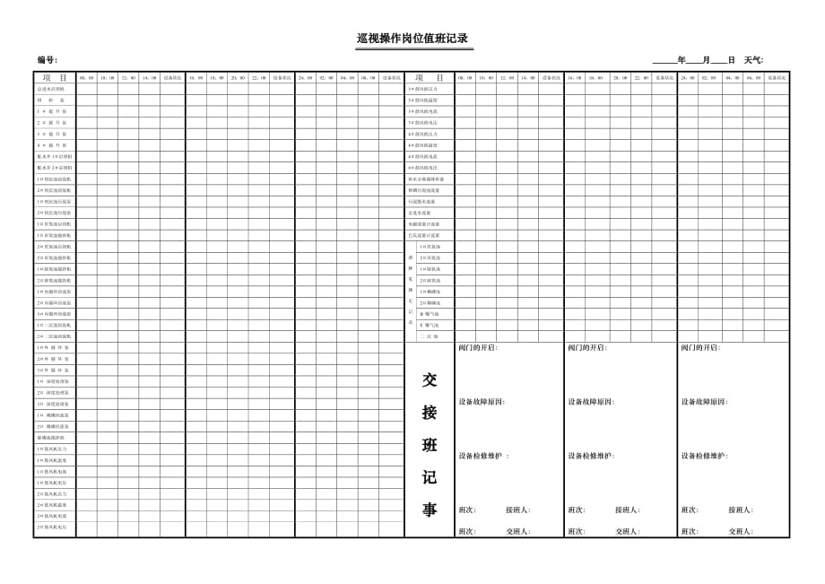 污水处理厂巡视操作记录表_第1页