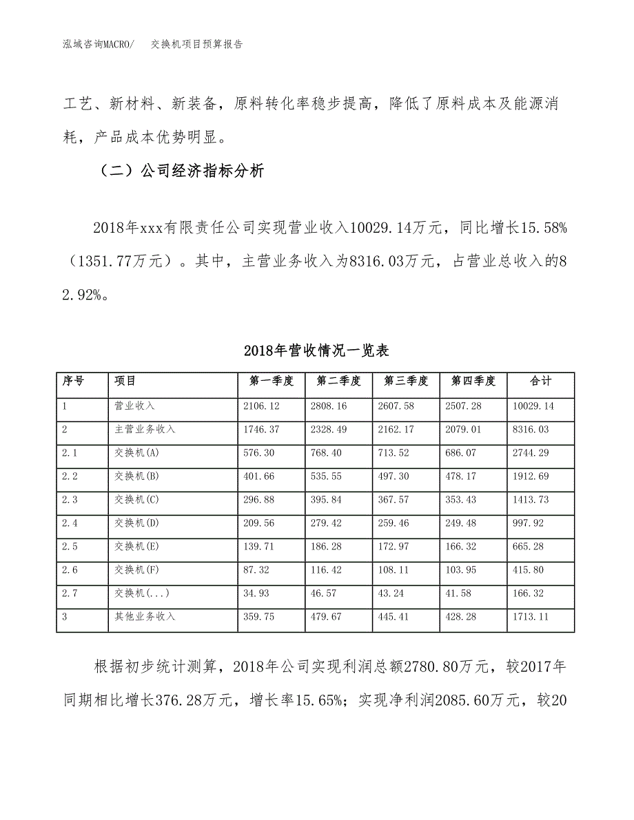 交换机项目预算报告（总投资14000万元）.docx_第3页