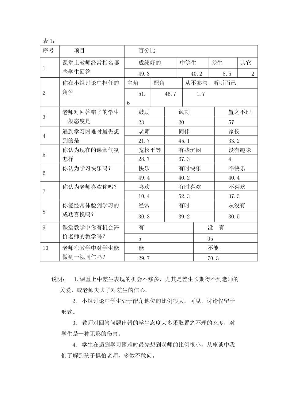 初中数学课堂教学中教育评价现状及对策_第2页