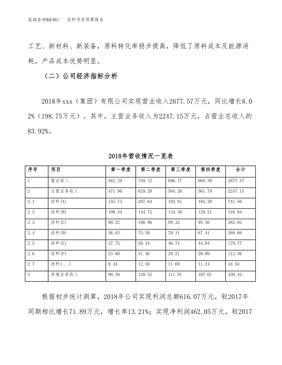 丝杆项目预算报告（总投资3000万元）.docx_第3页