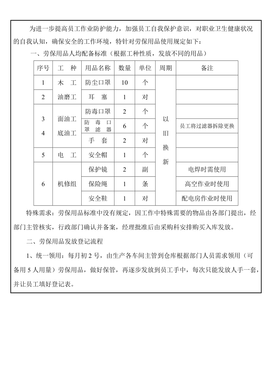 关于劳保用品使用规范及管理的制度.doc_第1页