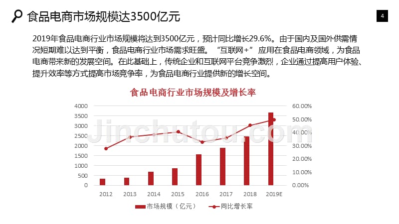 食品电商行业面临挑战前景趋势_第4页