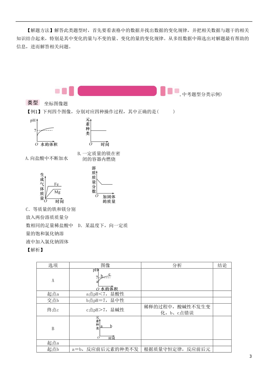 （青海专版）2017中考化学命题研究 第二编 重点题型突破篇 专题三 坐标曲线题（精讲）试题_第3页