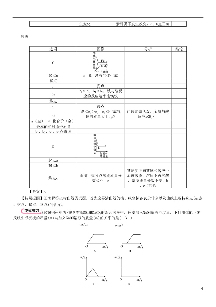 （青海专版）2017中考化学命题研究 第二编 重点题型突破篇 专题三 坐标曲线题（精讲）试题_第4页