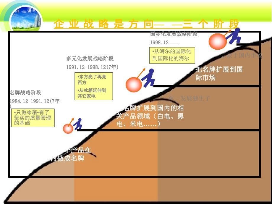 海尔集团价值链_第5页