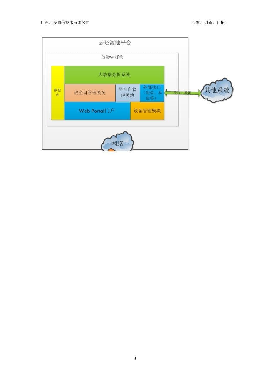 办公楼无线wifi覆盖技术建设剖析.doc_第5页