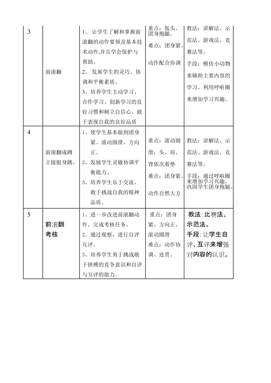 前滚翻优质课教案_第2页