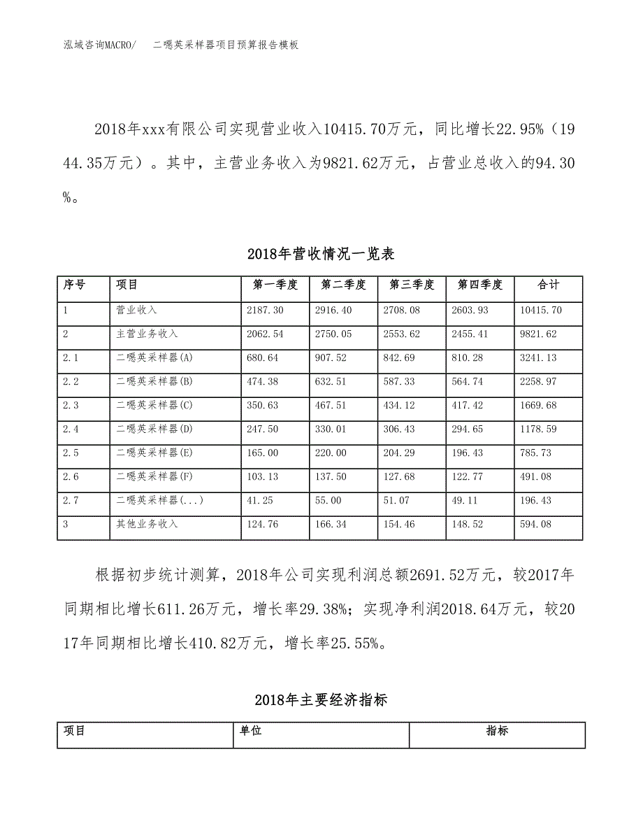 二噁英采样器项目预算报告模板.docx_第3页