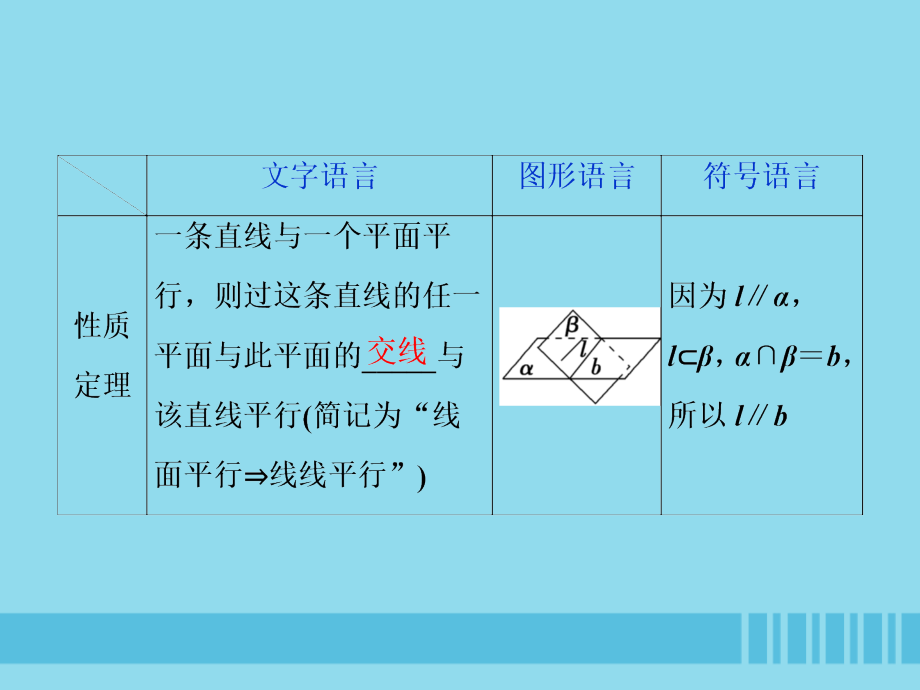 （浙江专用）2020版高考数学大一轮复习 第八章 立体几何与空间向量 第4讲 直线、平面平行的判定及其性质课件_第3页