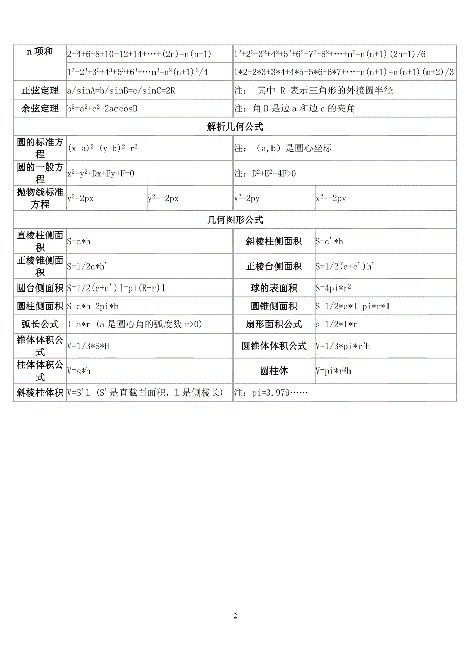 初高中数学公式大全.doc_第2页