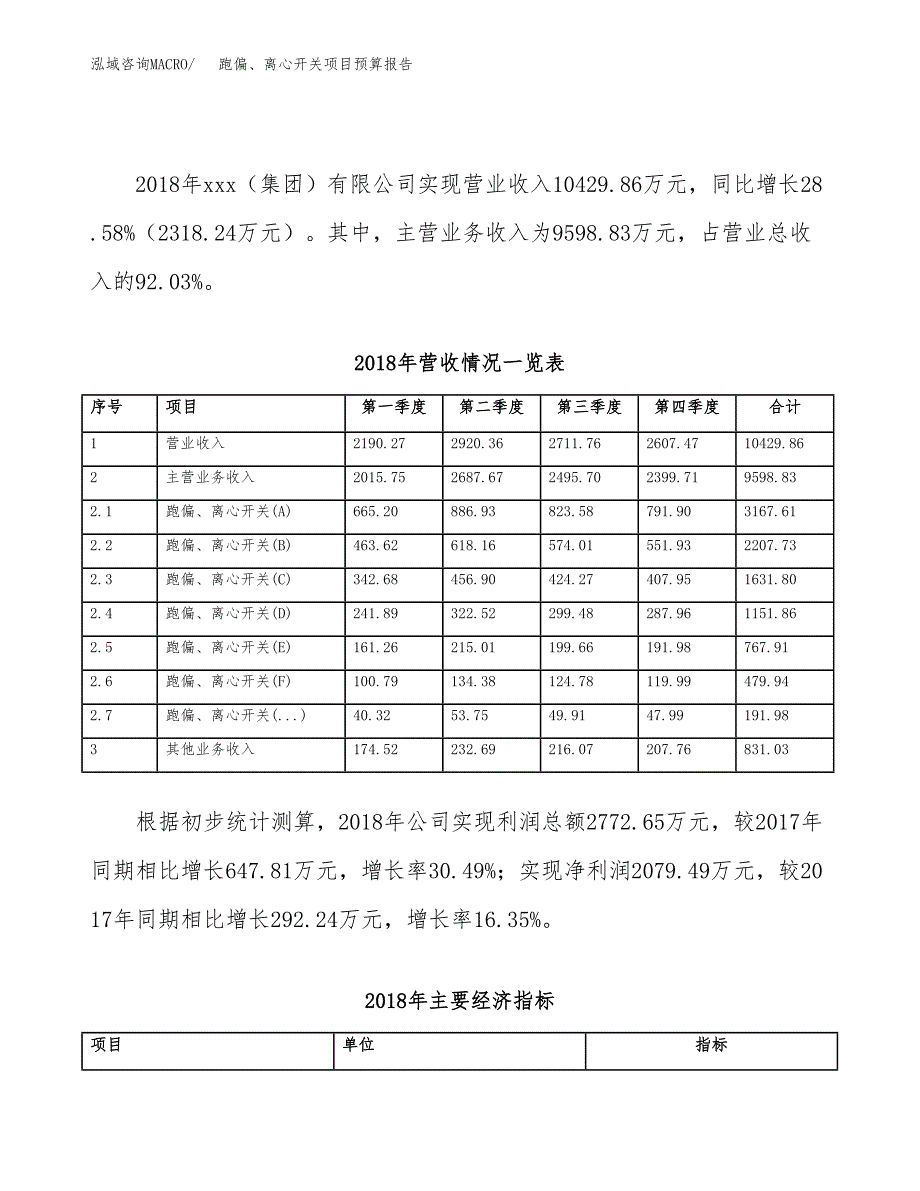 跑偏、离心开关项目预算报告（总投资6000万元）.docx_第3页