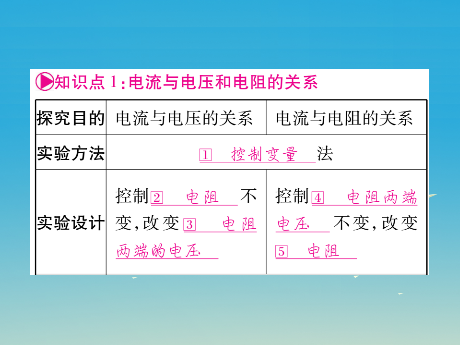 （湖南专版）2017届中考物理总复习 第1篇 考点系统复习 第17讲 欧姆定律课件_第2页