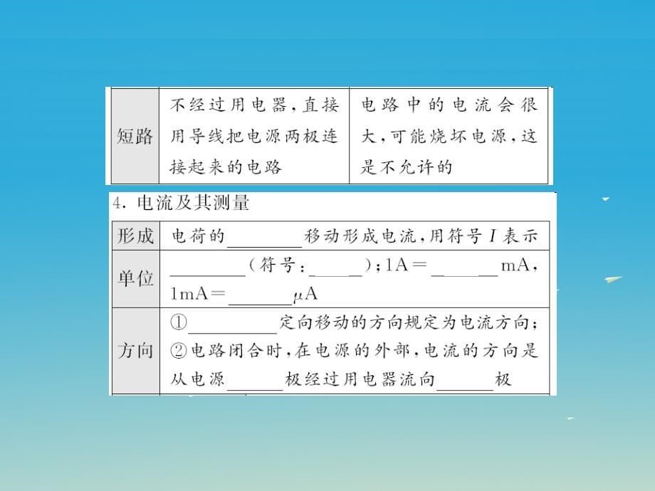 （福建专版）2017年中考物理总复习 第一轮复习 系统梳理 夯基固本 第15章 电流与电路教学课件 新人教版_第5页