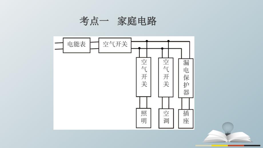 （湖南专用）2017中考物理复习 第十四章 家庭电路与安全用电课件_第4页