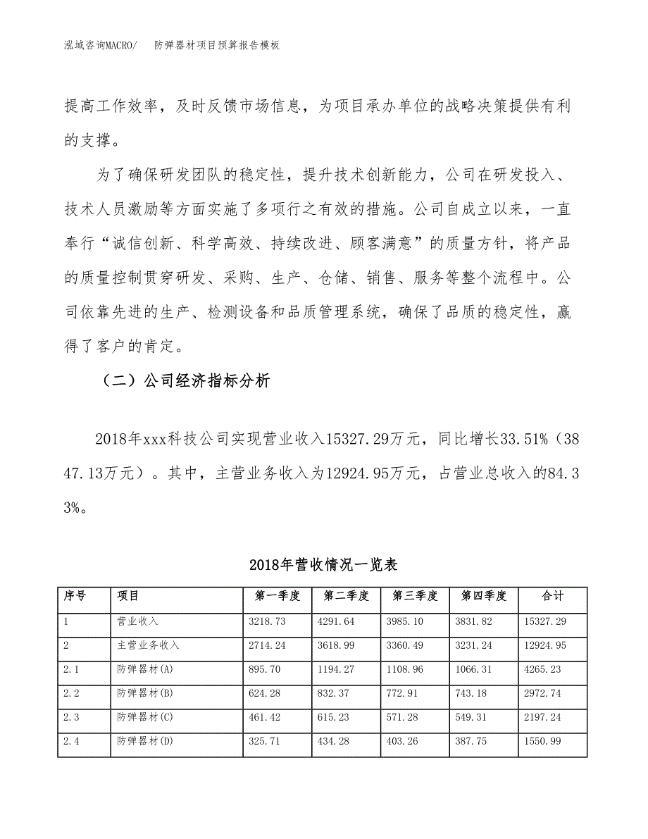 防弹器材项目预算报告模板.docx_第3页