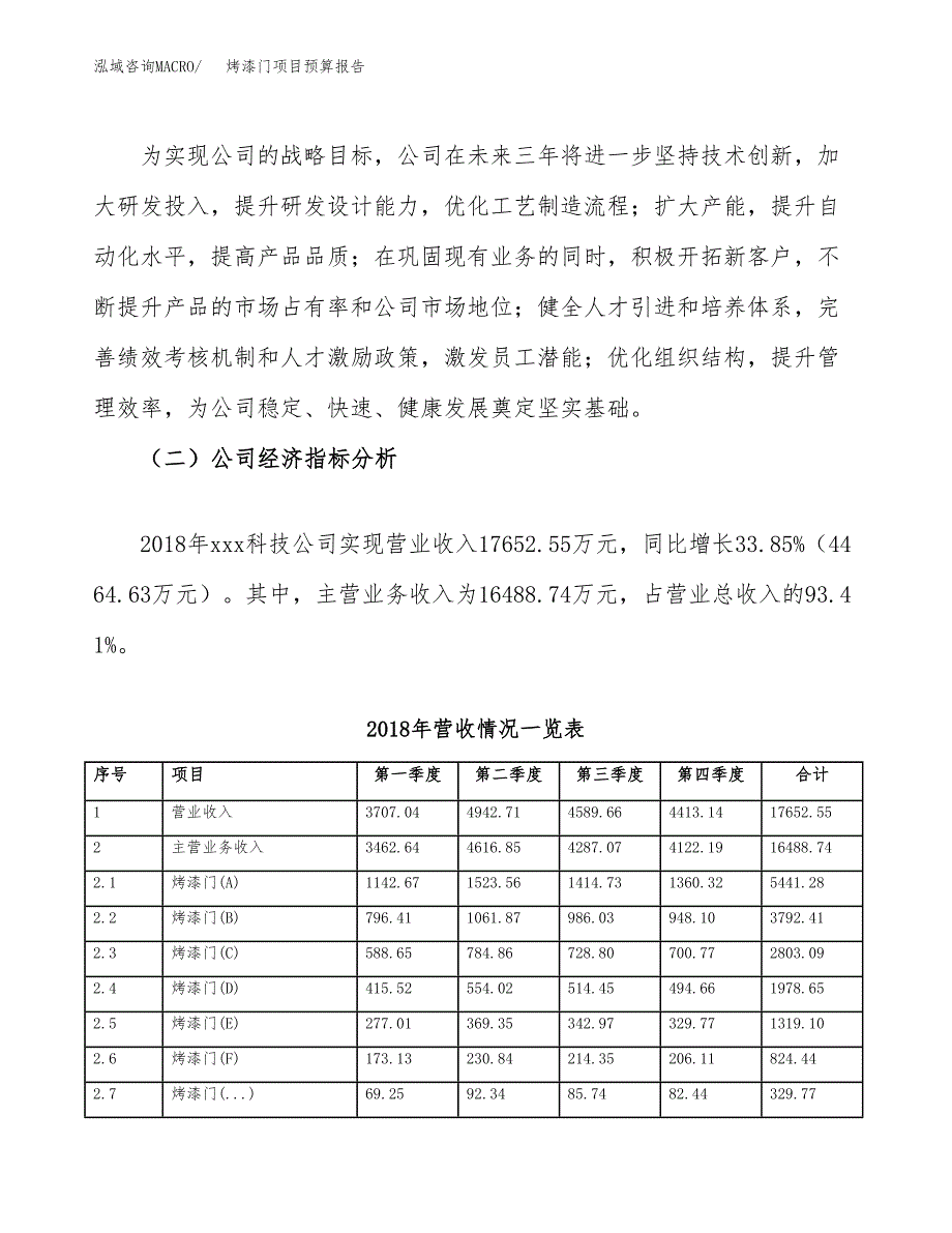 烤漆门项目预算报告（总投资16000万元）.docx_第3页